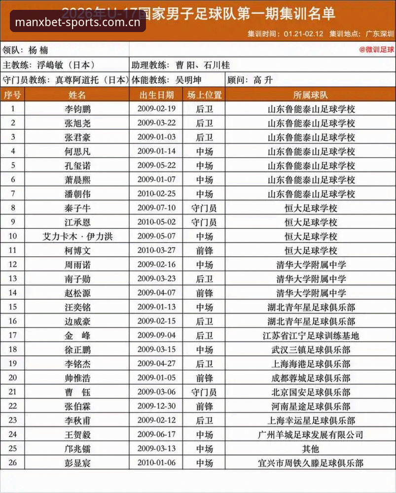 万博沉浸式体验 U17世界杯抽签结果解读:中国足球青训新赛程完整指南